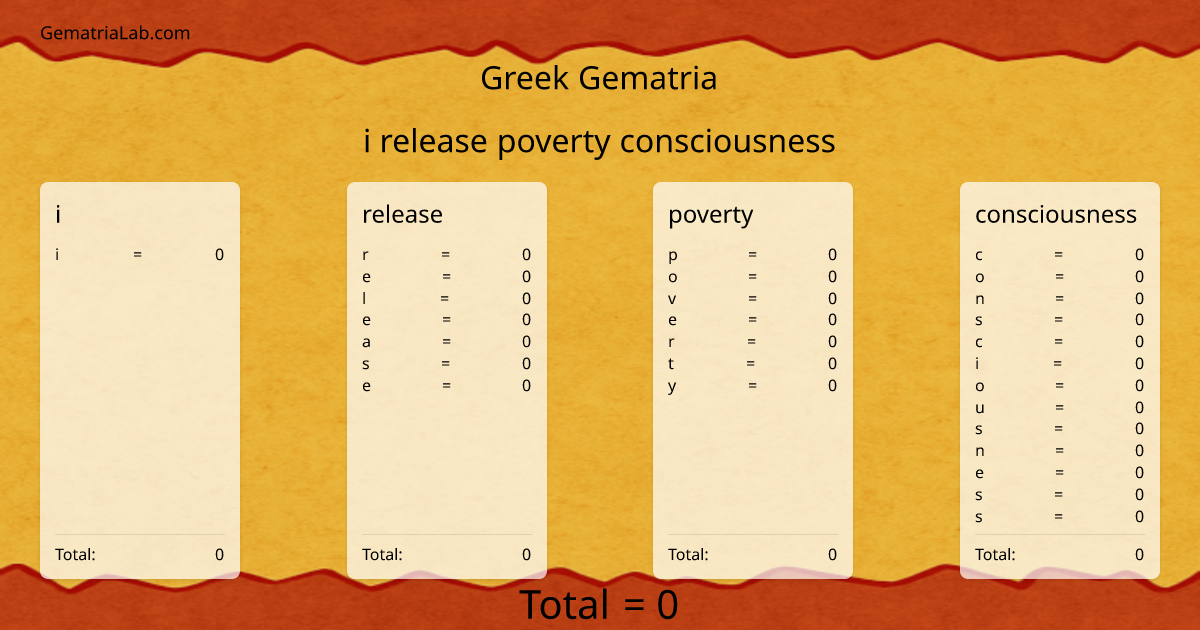 i release poverty consciousness in greek Gematria